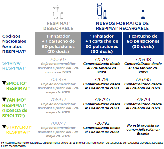 Avances En Respiratorio Nuevo Inhalador Recargable