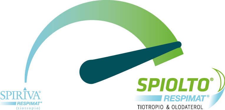 Spiriva - Spiolto