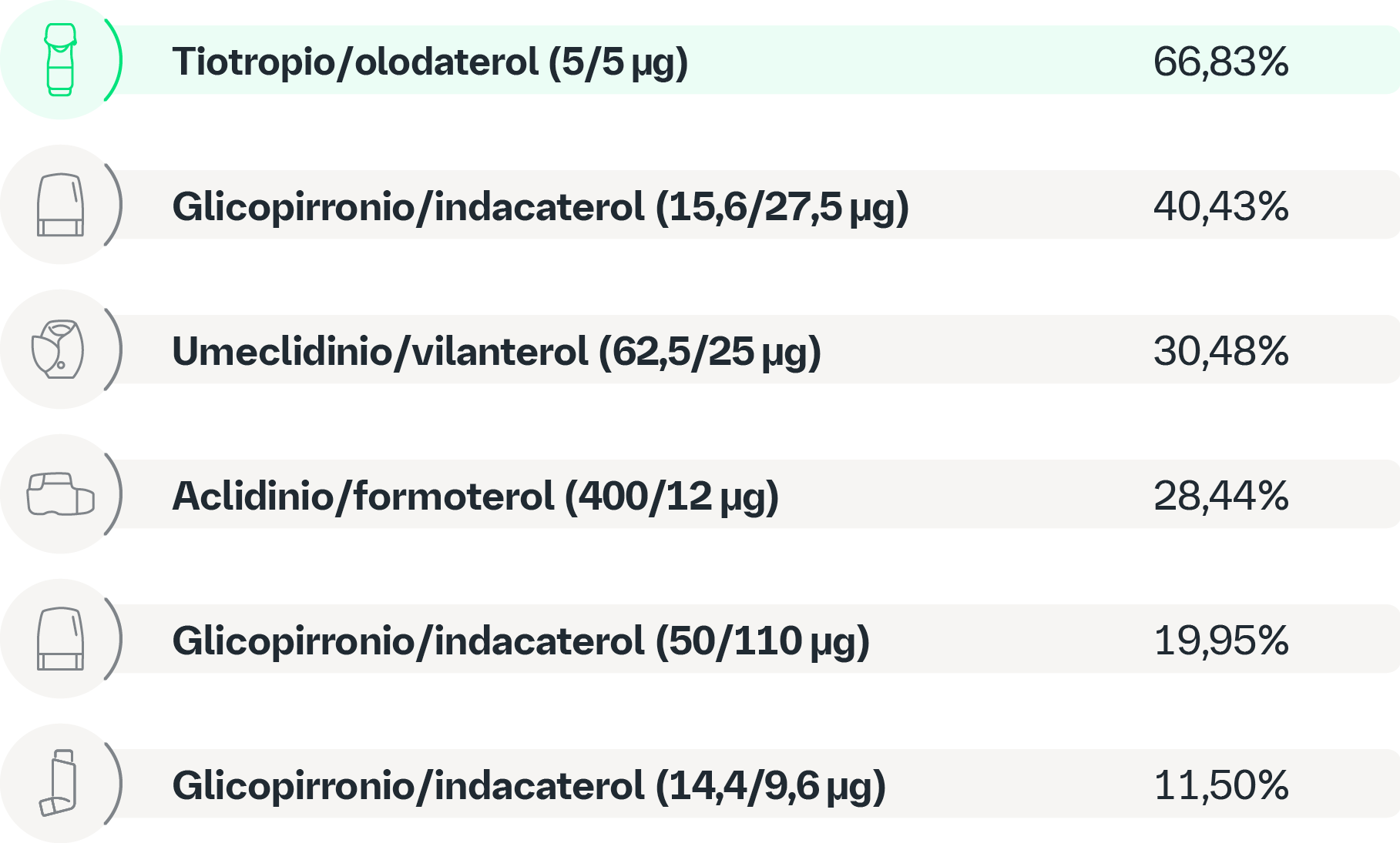 Resultados de eficacia y seguridad